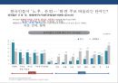 국내 자산관리 현황과 트랜드 & 자산관리 전략 [5저(低)-물가.금리.자산가치.고용.성장 2고(高)-고령화.고소득] 60페이지