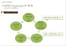 [ 스타벅스 마케팅 사례연구 PPT ] 스타벅스 기업분석과 스타벅스 마케팅 SWOT,STP,4P전략분서및 스타벅스 성공요인과 향수시사점 PPT 10페이지