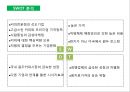 [ 스타벅스 마케팅 사례연구 PPT ] 스타벅스 기업분석과 스타벅스 마케팅 SWOT,STP,4P전략분서및 스타벅스 성공요인과 향수시사점 PPT 29페이지