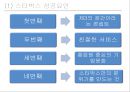 [ 스타벅스 마케팅 사례연구 PPT ] 스타벅스 기업분석과 스타벅스 마케팅 SWOT,STP,4P전략분서및 스타벅스 성공요인과 향수시사점 PPT 40페이지