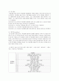(행정사례연구 공통) 문학,  영화,  가요,  사진,  게임 중 하나의 사례를 선택하고,  그 사례와 관련된 사회적인 배경,  정책이나 제도 등을 소개하고 정책이 (연구계획서) 7페이지