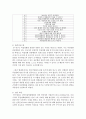 (행정사례연구 공통) 문학,  영화,  가요,  사진,  게임 중 하나의 사례를 선택하고,  그 사례와 관련된 사회적인 배경,  정책이나 제도 등을 소개하고 정책이 (연구계획서) 8페이지