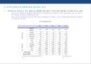 정유산업 & 석유화학산업의 현황 및 발전전략 - 셰일가스 개발에 따른 파급영향 12페이지