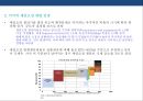 정유산업 & 석유화학산업의 현황 및 발전전략 - 셰일가스 개발에 따른 파급영향 16페이지