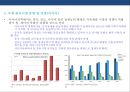 정유산업 & 석유화학산업의 현황 및 발전전략 - 셰일가스 개발에 따른 파급영향 18페이지