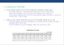정유산업 & 석유화학산업의 현황 및 발전전략 - 셰일가스 개발에 따른 파급영향 19페이지