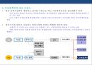 정유산업 & 석유화학산업의 현황 및 발전전략 - 셰일가스 개발에 따른 파급영향 20페이지
