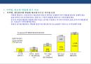 정유산업 & 석유화학산업의 현황 및 발전전략 - 셰일가스 개발에 따른 파급영향 21페이지