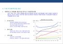 정유산업 & 석유화학산업의 현황 및 발전전략 - 셰일가스 개발에 따른 파급영향 23페이지