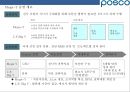 포스코의 조직역량 혁신 사례[POSCO organizational capability innovations] 25페이지