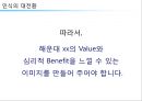 해운대 주상복합 xx아파트 커뮤니케이션 전략[Haeundae Apartments Communication strategy] 27페이지