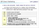 해운대 주상복합 xx아파트 커뮤니케이션 전략[Haeundae Apartments Communication strategy] 59페이지
