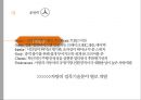 메르세데스 벤츠 - 독일기술의 영혼 [Mercedes Benz The soul of the German technology] 23페이지