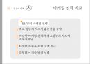 메르세데스 벤츠 - 독일기술의 영혼 [Mercedes Benz The soul of the German technology] 38페이지