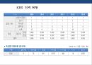 방송국과 방송산업 분석(지상파.종편.케이블.위성.IP TV) 14페이지