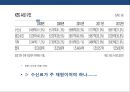 방송국과 방송산업 분석(지상파.종편.케이블.위성.IP TV) 16페이지