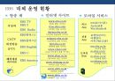 방송국과 방송산업 분석(지상파.종편.케이블.위성.IP TV) 22페이지