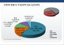 방송국과 방송산업 분석(지상파.종편.케이블.위성.IP TV) 24페이지