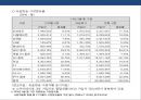 방송국과 방송산업 분석(지상파.종편.케이블.위성.IP TV) 42페이지