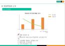 현대백화점 고급화전략 & 비윤리경영 문제점 해결방안 6페이지