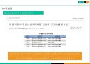 현대백화점 고급화전략 & 비윤리경영 문제점 해결방안 19페이지