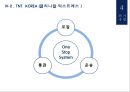 ★ 바이오산업의 성장 - 국내 콜드체인 시스템의 중요성 17페이지