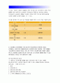 생활법률}2016 생활법률 생활법률 A(남성)와 B(여성)은 일반회사의 근로자이자 방송대에서 공부를 하고 있는 학생들이다.생활법률 A는 사별하여 아버지 C와 초등학생인 아들 D,미혼의 남동생(2016생활법률 7페이지