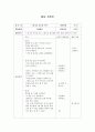 어린이집 활동계획안(연간활동계획안, 4월월간활동계획안, 주간계획안, 미술활동계획안) 4페이지