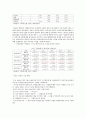 대우자동차 인도 진출 실패 사례 3페이지