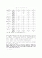 대우자동차 인도 진출 실패 사례 5페이지