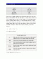간호이론A형-로이의 4개 적응유형 적용-주어진 이론에 대해 간략히 정리,대상자(만성질환자)를 선정 인구사회적, 생활습관특성,로이 간호이론의 주요개념을 적용하여사정-간호이론A형 로이 7페이지