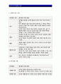 간호이론A형-로이의 4개 적응유형 적용-주어진 이론에 대해 간략히 정리,대상자(만성질환자)를 선정 인구사회적, 생활습관특성,로이 간호이론의 주요개념을 적용하여사정-간호이론A형 로이 9페이지