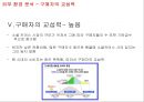 [ 위메프 마케팅전략 연구 PPT ] 위메프 기업분석과 환경분석및 위메프 마케팅 SWOT,STP,4P전략분석과 위메프 향후 광고,마케팅전략 기획 30페이지