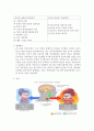 갑상선 기능항진증(hyperthyroidism) 4페이지