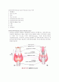 갑상선 발작(Thyroid storm=Thyroid crisis) 2페이지