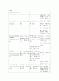 위장관 출혈(Gastrointestinal Bleeding) 간호 14페이지