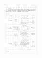 [학교폭력의 이론과 실제 공통] 1. 학교폭력의 원인과 결과에 대해서 분석. 2. 국내 학교폭력 예방 프로그램에 대해 조사하고 서술. 14페이지