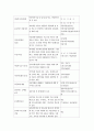 우리나라에서 실시하고 있는 (영유아와 아동/청소년 대상 복지정책을 중심으로) 아동복지정책에는 어떤 것들이 있는지 요약하고, 외국의 아동복지정책 중 우리나라에 들어오고 싶은 정책한가 2페이지