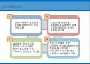 EDI,EDI의 장점,인터넷 정의 및 특징,통신시스템 및 인터넷,무선주파수인식기술,바코딩 및 스캐닝 4페이지