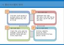 EDI,EDI의 장점,인터넷 정의 및 특징,통신시스템 및 인터넷,무선주파수인식기술,바코딩 및 스캐닝 9페이지