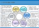 EDI,EDI의 장점,인터넷 정의 및 특징,통신시스템 및 인터넷,무선주파수인식기술,바코딩 및 스캐닝 11페이지
