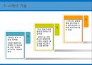 EDI,EDI의 장점,인터넷 정의 및 특징,통신시스템 및 인터넷,무선주파수인식기술,바코딩 및 스캐닝 21페이지
