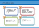 EDI,EDI의 장점,인터넷 정의 및 특징,통신시스템 및 인터넷,무선주파수인식기술,바코딩 및 스캐닝 24페이지
