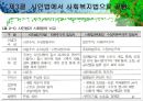 법의 개념,법의 이념,아리스토텔레스의 정의,법적 안정성,법이념의 상호관계,사회복지법,성문법,불문법 27페이지