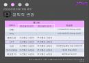 OTT개념과 POOQ의 운영현황,POOQ으로 인한 변화,OTT의 개념,POOQ의 운영현황,OTT 미국 사례,N스크린 현황,인터넷방송vs지상파방송 38페이지