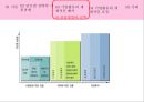 글로벌 전략의 수립,기업활동의 세계적인 배치 조정,글로벌화와 현지화,글로벌 경영,글로벌금융환경,해외사업운영 19페이지
