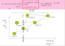 글로벌 전략의 수립,기업활동의 세계적인 배치 조정,글로벌화와 현지화,글로벌 경영,글로벌금융환경,해외사업운영 21페이지