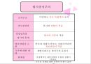 글로벌 전략의 수립,기업활동의 세계적인 배치 조정,글로벌화와 현지화,글로벌 경영,글로벌금융환경,해외사업운영 26페이지