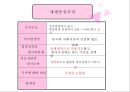 글로벌 전략의 수립,기업활동의 세계적인 배치 조정,글로벌화와 현지화,글로벌 경영,글로벌금융환경,해외사업운영 27페이지