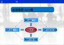 BSC 개념,BSC 사례연구,경영혁신 기법,성과측정 시스템,BSC 개념과  사례연구,포스코사례 6페이지